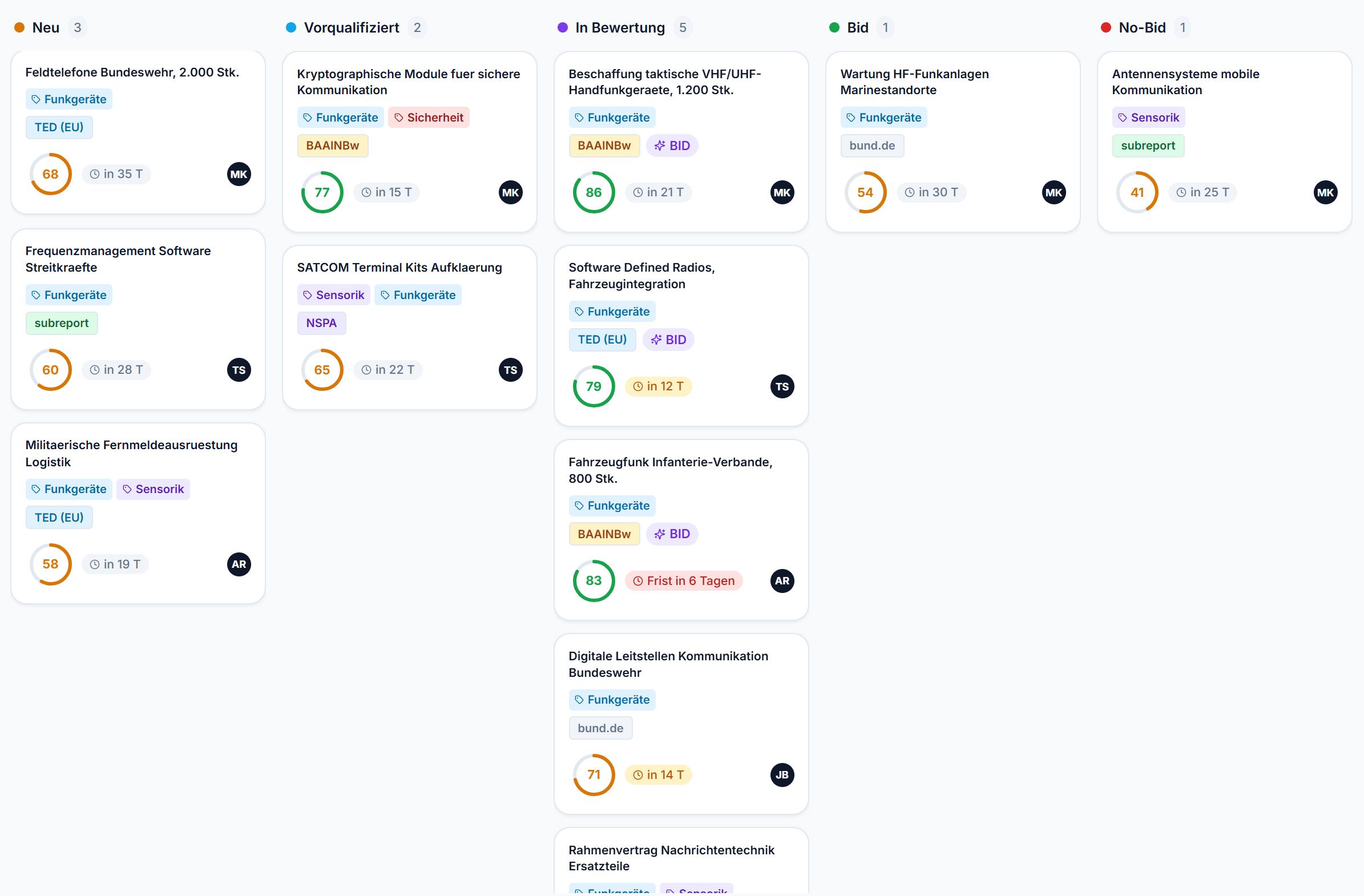 Ausschreibungs-Pipeline mit Fit-Score – Monitoring, Bewertung und Entscheidung auf einen Blick