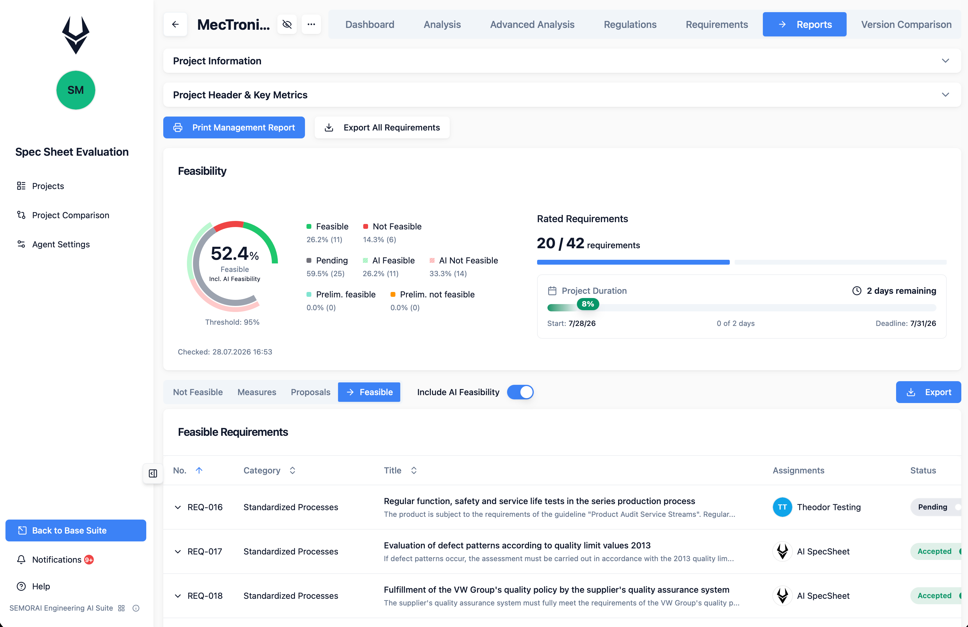 Feasibility donut and rated requirements in real time