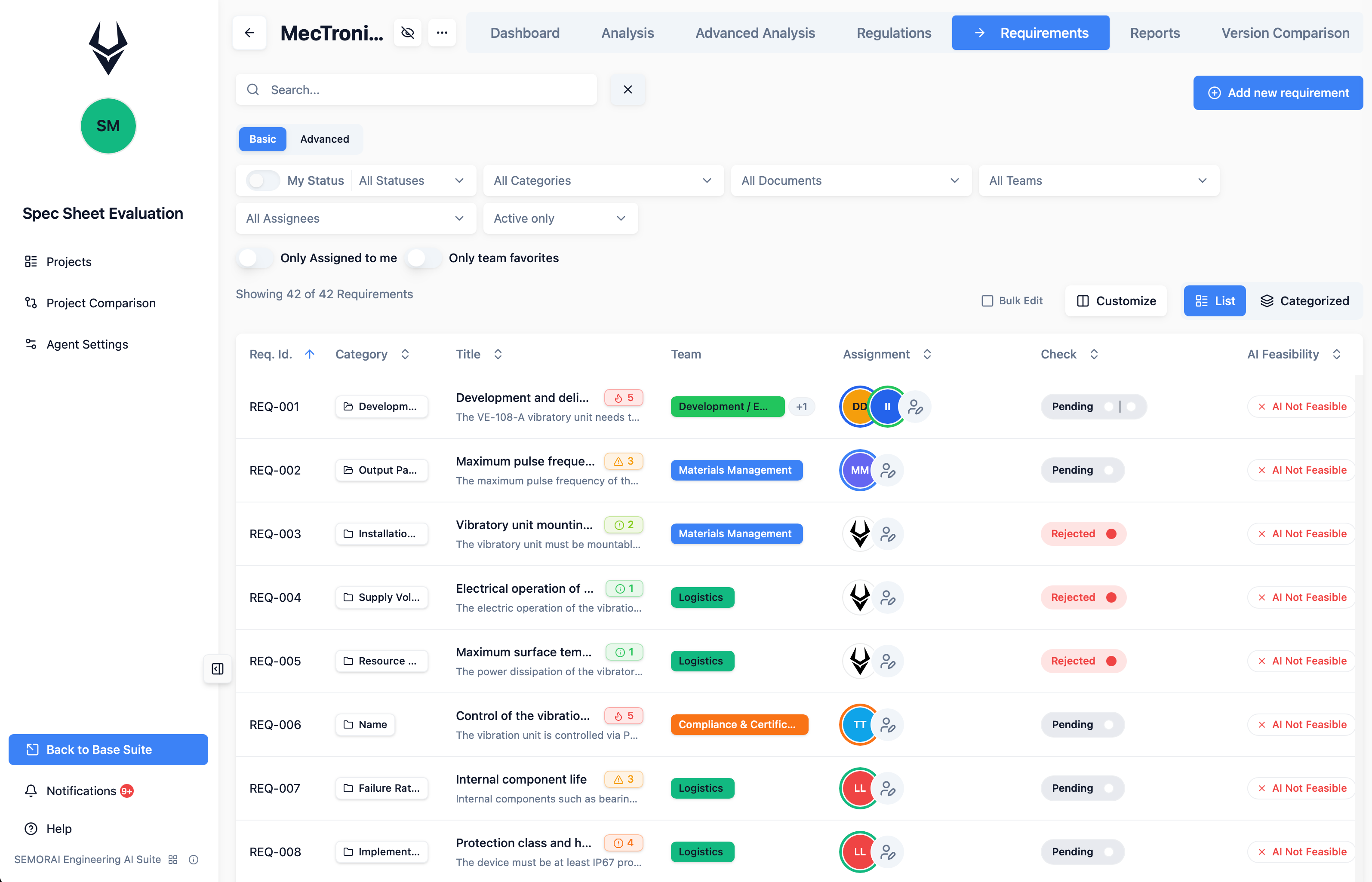 Filtered requirements list with team filters